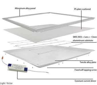 high efficiency anti glare led panel light